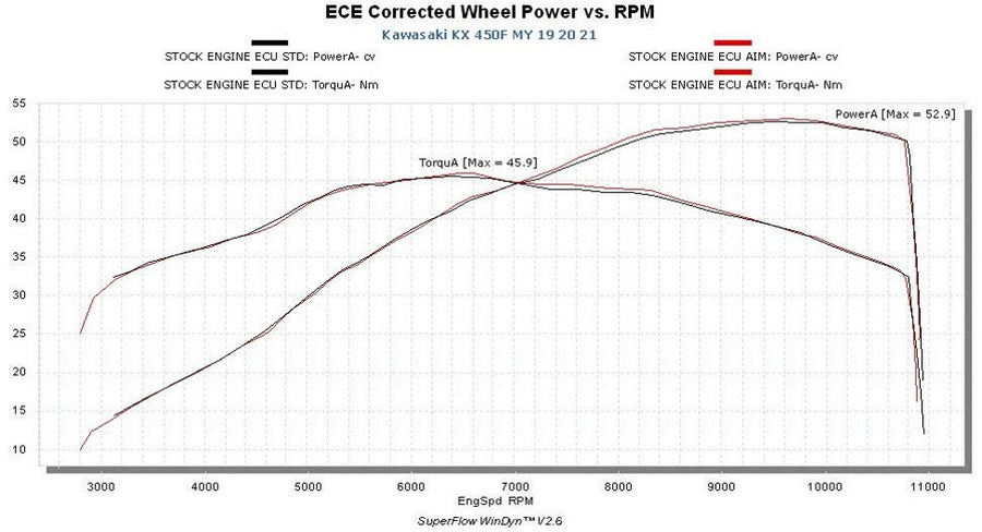 Kawasaki - Plug & Play Racing ECU