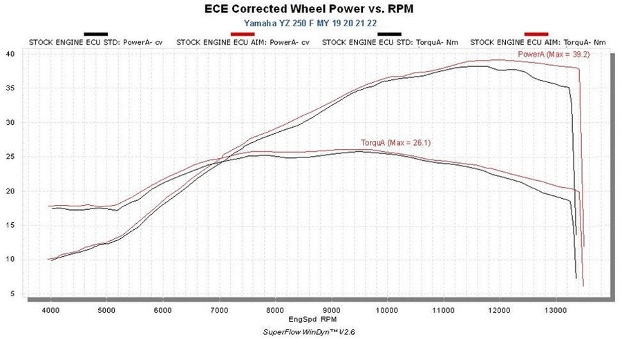 Yamaha - Plug & Play Racing ECU