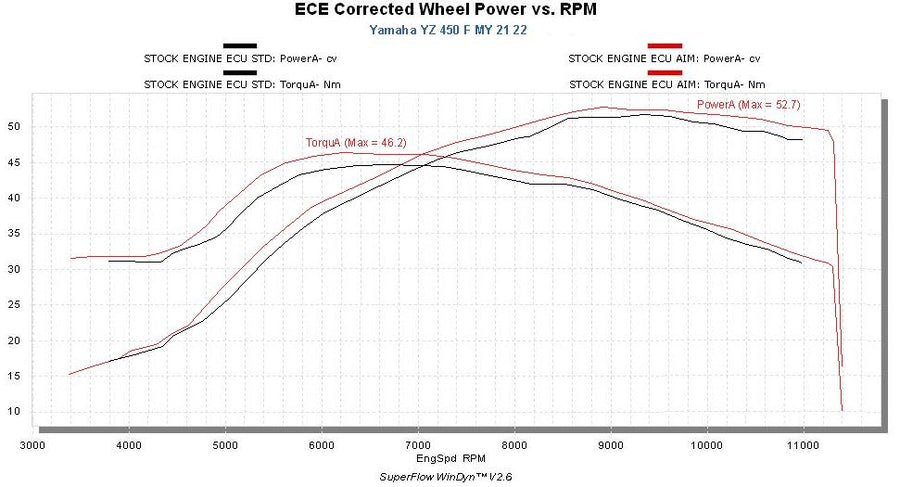 Yamaha - Plug & Play Racing ECU