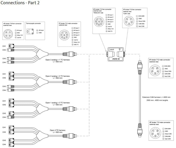 AiM ACC 2 CAN Converter