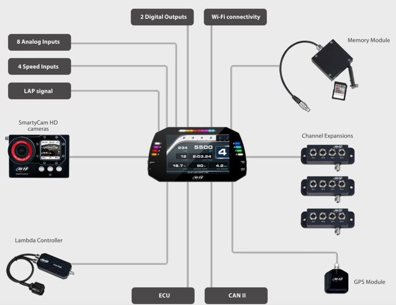 AiM MXG 1.3 Dash Logger - 7"