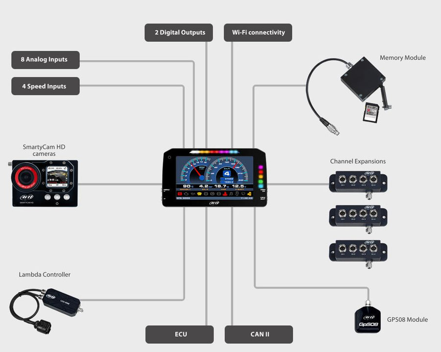 AiM MXP 1.3 Dash Logger - 6"