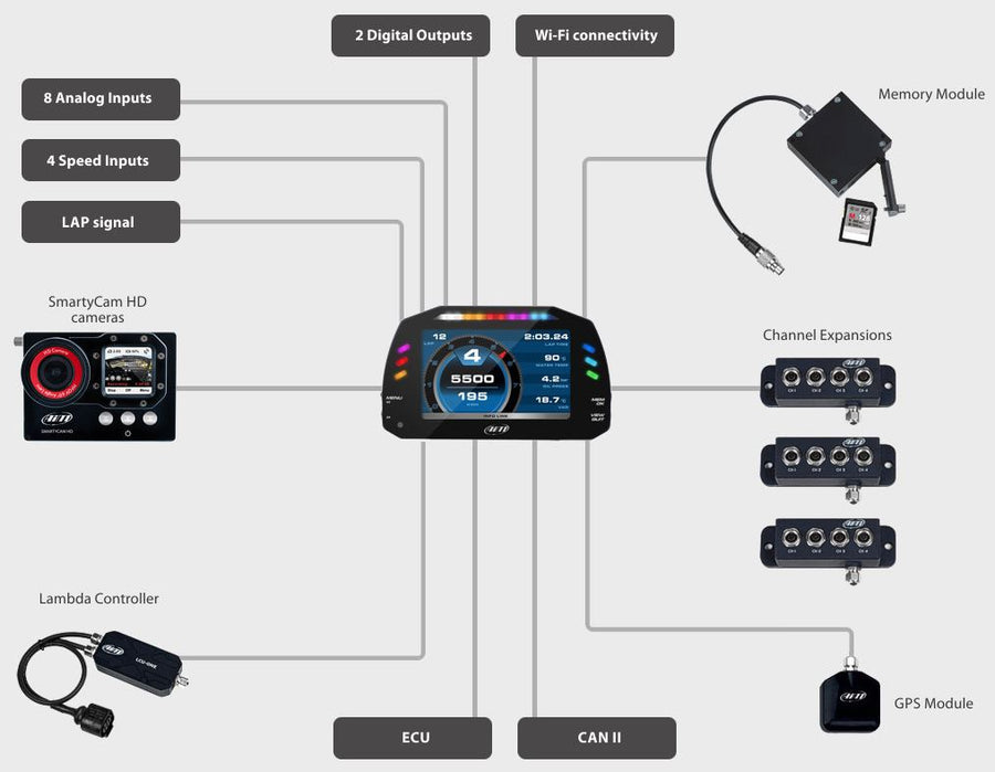 AiM MXS 1.3 Dash Logger - 5"