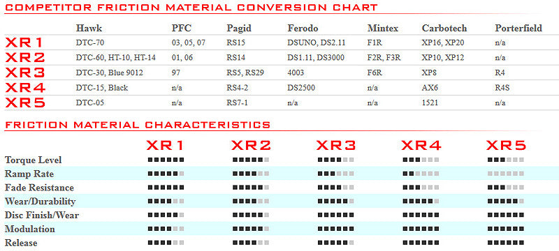 Cobalt Friction - GT350 Front Brake Pads