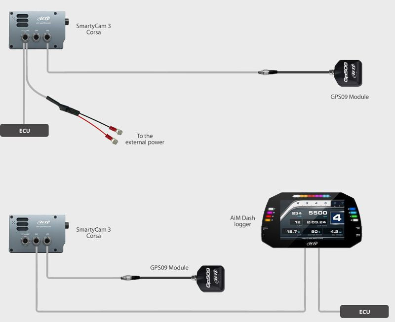 AiM SmartyCam 3 Corsa - 84 FOV