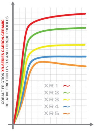 Cobalt Friction - GT350 Front Brake Pads