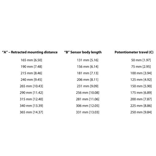 ECLIPSE Linear Potentiometer Sensor